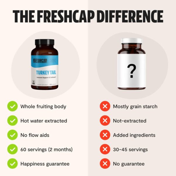 FreshCap Chaga Organic Mushrooms Extract Powder – Antioxidant, Digestive Health, Immune Support Supplement – Vegan, Pure