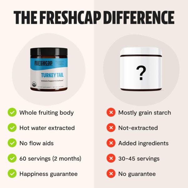 FreshCap Chaga Organic Mushrooms Extract Powder – Antioxidant, Digestive Health, Immune Support Supplement – Vegan, Pure